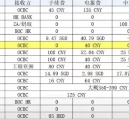 华侨银行OCBC账户激活指南 | 如何快速激活华侨银行账户