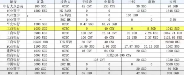 华侨银行OCBC账户激活指南 | 如何快速激活华侨银行账户-第1张图片-Qiuxiang