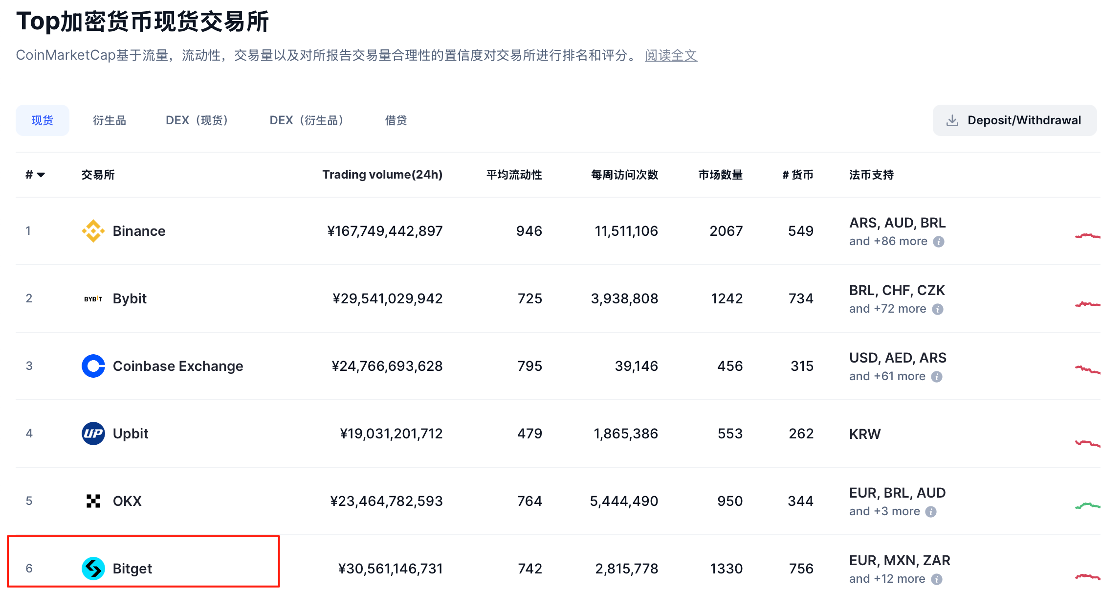 Bitget 注册邀请链接【2025最新】手续费返佣+注册奖励全攻略-第1张图片-Qiuxiang